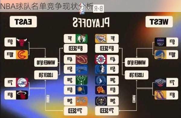 NBA球队名单竞争现状分析
