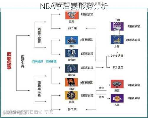 NBA季后赛形势分析