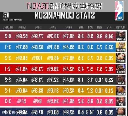 NBA东部联盟竞争趋势