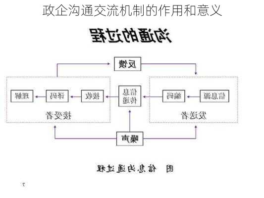 政企沟通交流机制的作用和意义