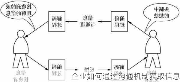 企业如何通过沟通机制获取信息