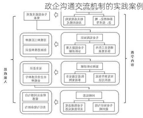 政企沟通交流机制的实践案例