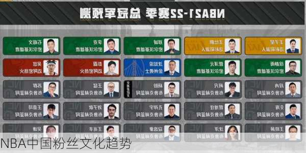NBA中国粉丝文化趋势