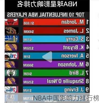 NBA中国影响力排行榜