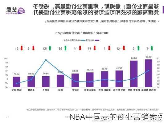 NBA中国赛的商业营销案例