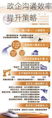 政企沟通效率提升策略