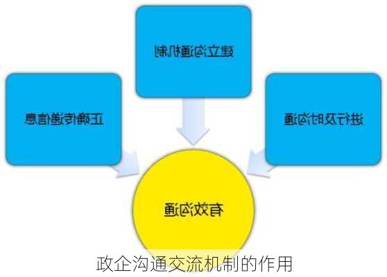 政企沟通交流机制的作用