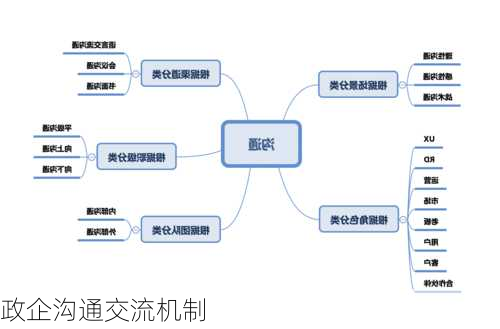 政企沟通交流机制