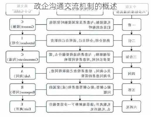 政企沟通交流机制的概述