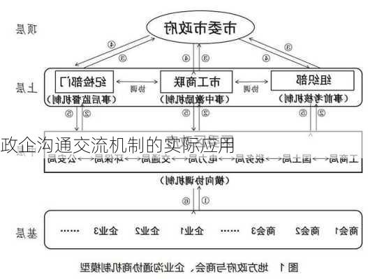 政企沟通交流机制的实际应用