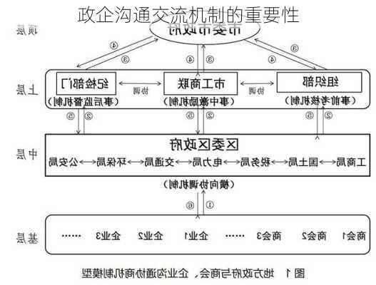 政企沟通交流机制的重要性