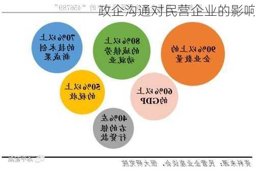 政企沟通对民营企业的影响