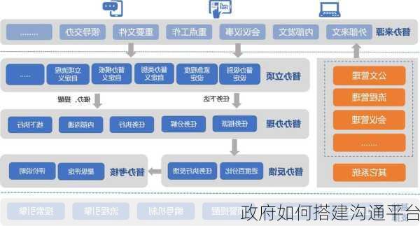 政府如何搭建沟通平台