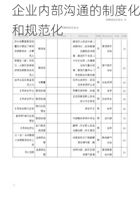 企业内部沟通的制度化和规范化