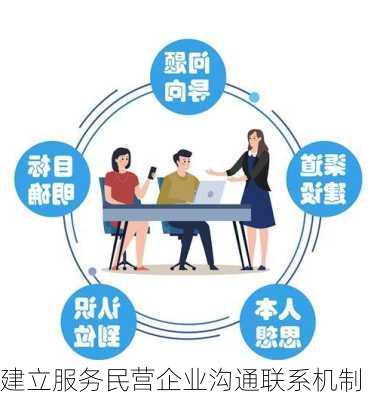 建立服务民营企业沟通联系机制