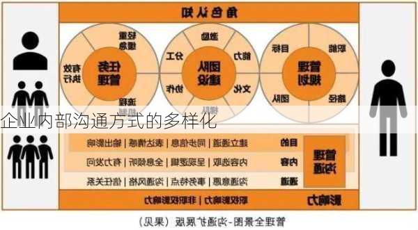 企业内部沟通方式的多样化