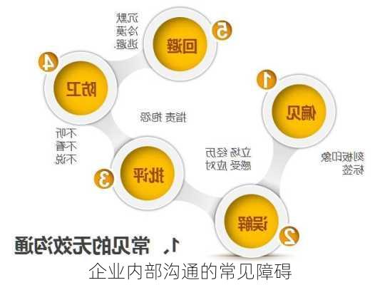 企业内部沟通的常见障碍