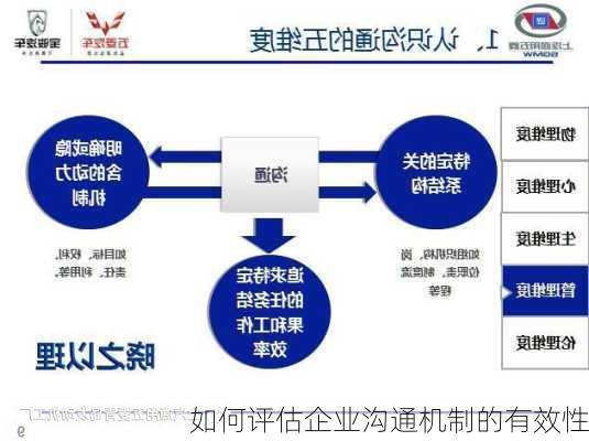 如何评估企业沟通机制的有效性
