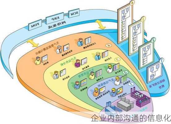 企业内部沟通的信息化