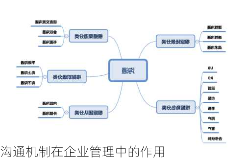 沟通机制在企业管理中的作用