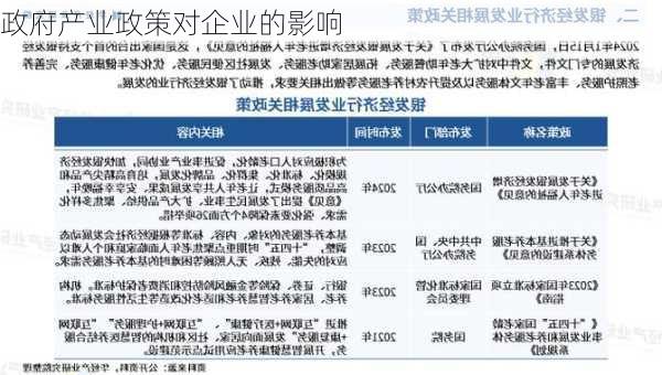 政府产业政策对企业的影响