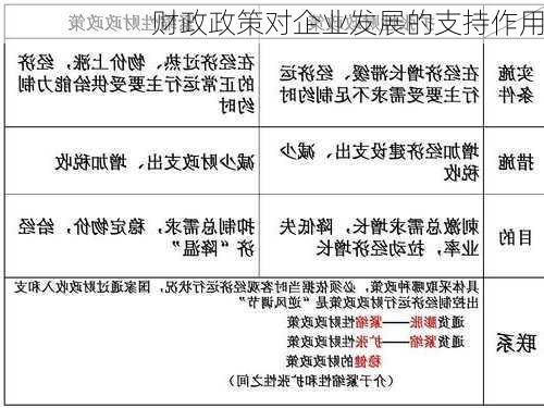财政政策对企业发展的支持作用