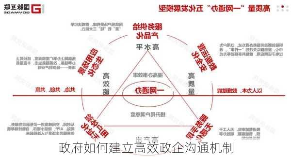 政府如何建立高效政企沟通机制