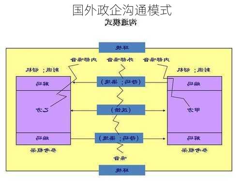 国外政企沟通模式