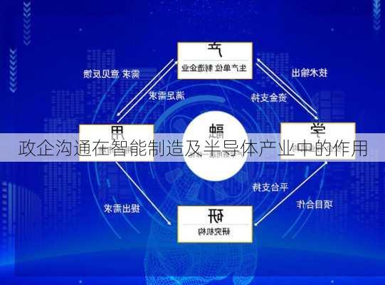 政企沟通在智能制造及半导体产业中的作用