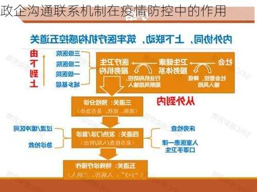 政企沟通联系机制在疫情防控中的作用