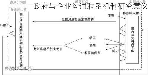 政府与企业沟通联系机制研究意义