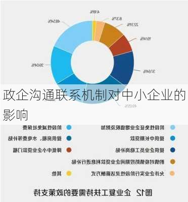 政企沟通联系机制对中小企业的影响