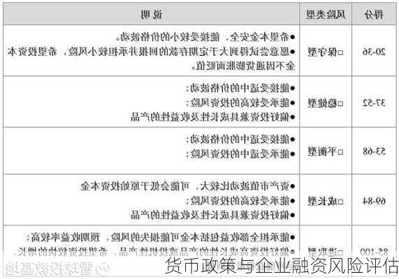 货币政策与企业融资风险评估