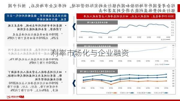 利率市场化与企业融资