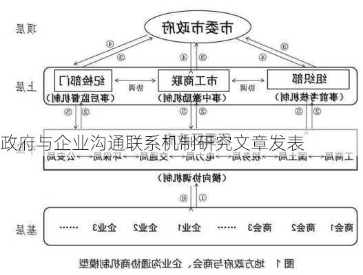 政府与企业沟通联系机制研究文章发表