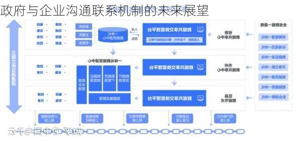 政府与企业沟通联系机制的未来展望
