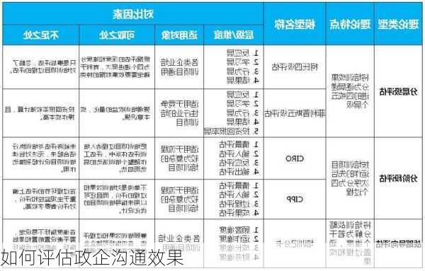 如何评估政企沟通效果