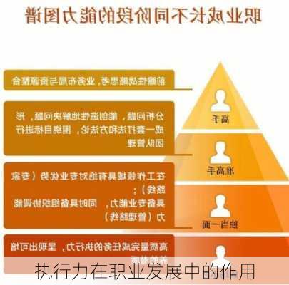 执行力在职业发展中的作用
