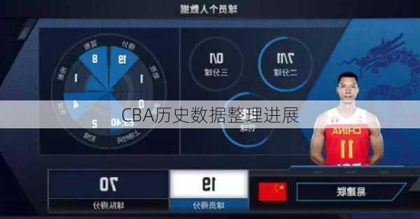 CBA历史数据整理进展