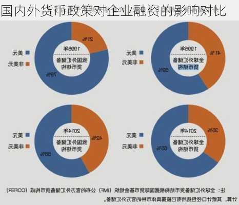国内外货币政策对企业融资的影响对比