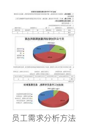 员工需求分析方法