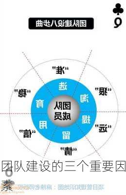 团队建设的三个重要因素