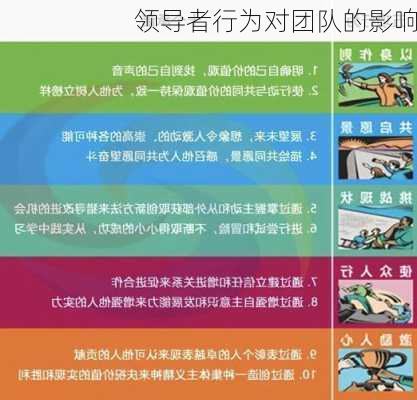 领导者行为对团队的影响