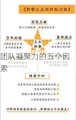 团队凝聚力的五个因素