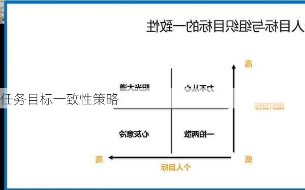 任务目标一致性策略