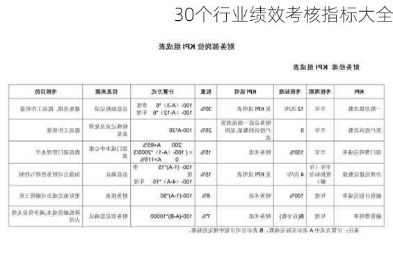 30个行业绩效考核指标大全