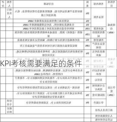 KPI考核需要满足的条件