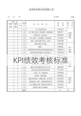 KPI绩效考核标准