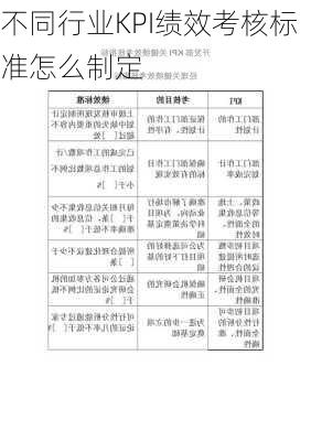不同行业KPI绩效考核标准怎么制定