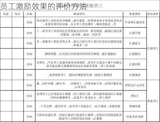 员工激励效果的评价方法